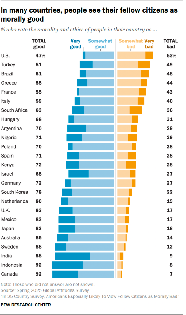 Pew Research Center illustration